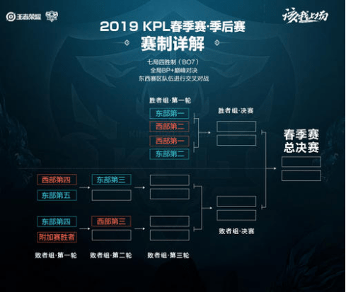 并补充更多 并补充更多