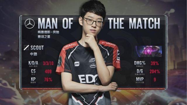 表现尤其出 表现尤其出